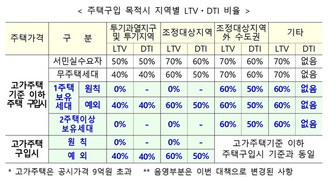 ▲ ⓒ금융위원회