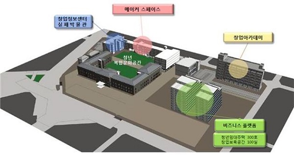 ▲ 소셜벤처 창업 플랫폼 구축안.ⓒ대전시