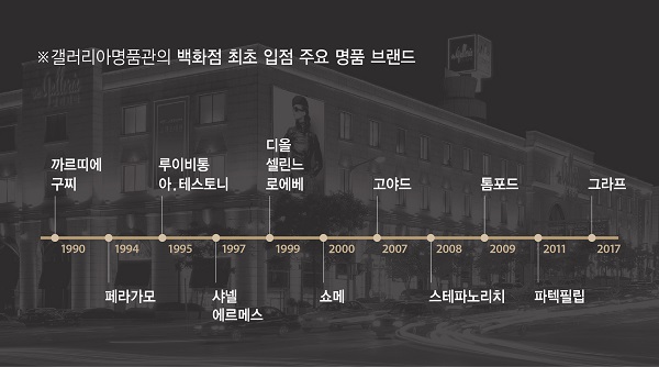 ▲ ⓒ갤러리아백화점