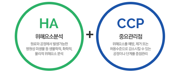 ▲ 해썹. ⓒ한국식품안전관리진흥원