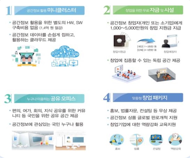▲ 국토정보공사 창업지원 현황. ⓒ국토교통부