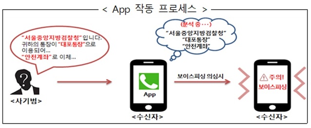 ▲ ⓒ금융감독원, IBK기업은행