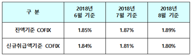 ▲ ⓒ은행연합회