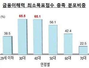 ▲ ⓒ한국은행, 금융감독원