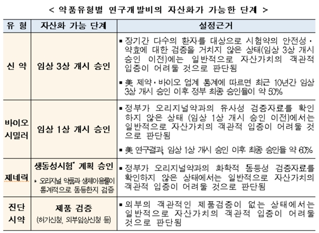 ▲ 제약·바이오 기업의 연구개발비 회계처리 관련 감독 지침 ⓒ금융위원회, 금융감독원