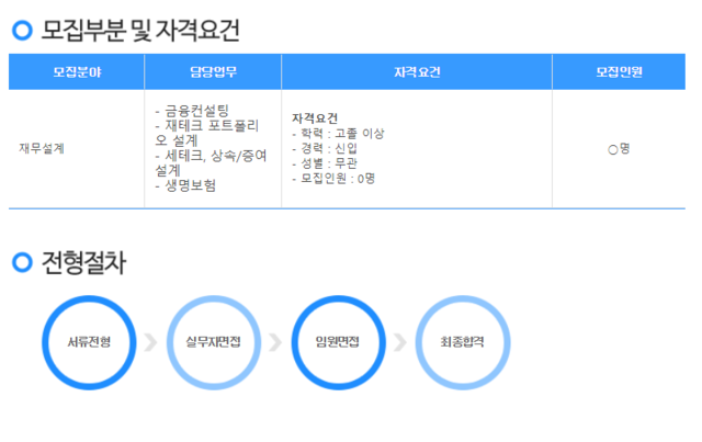 ▲ 구직사이트에 올라온 A사의 구인광고. 모집분야가 재무설계로 돼 있다. ⓒ잡코리아 홈페이지 갈무리