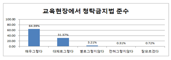 ▲ ⓒ대전시교육청