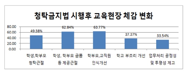 ▲ ⓒ대전시교육청