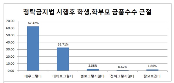 ▲ ⓒ대전시교육청