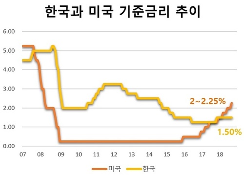 ▲ ⓒ한국은행