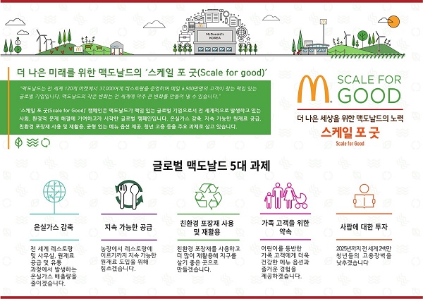 ▲ 스케일 포 굿 캠페인ⓒ맥도날드