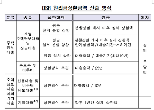 ▲ ⓒ금융위원회