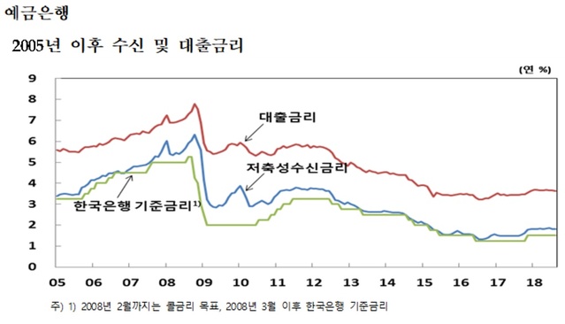 ▲ ⓒ한국은행