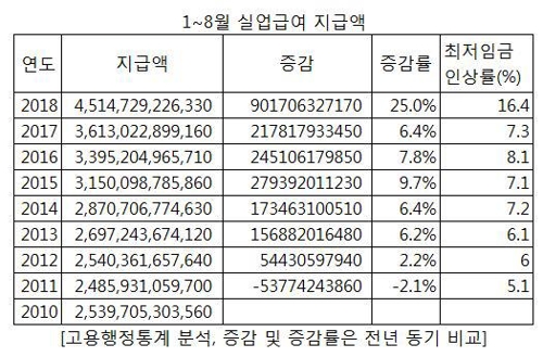 ▲ ⓒ연합뉴스