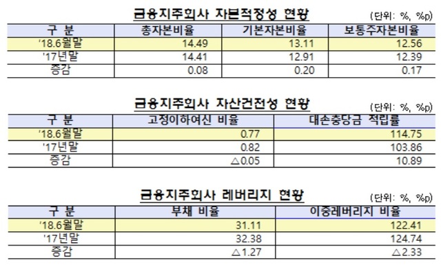 ▲ ⓒ금감원