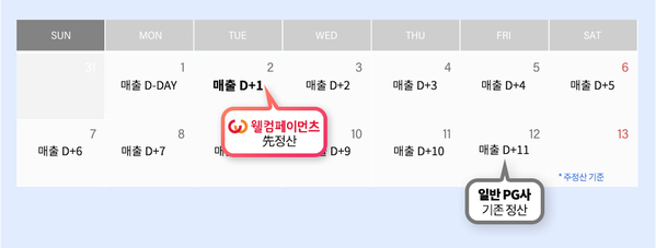 ▲ ⓒ웰컴금융그룹