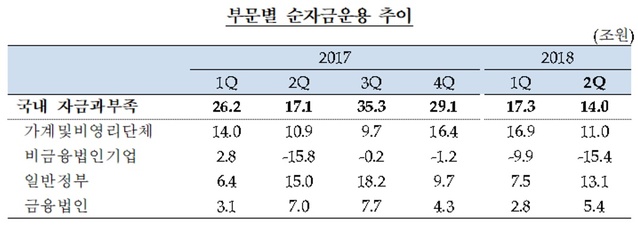 ▲ ⓒ한국은행