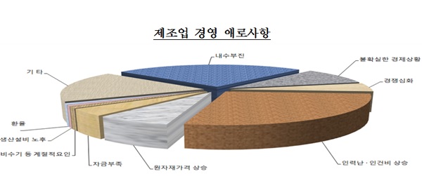 ▲ ⓒ한국은행 충북본부