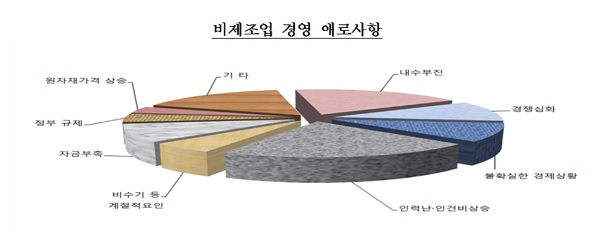 ▲ ⓒ한국은행 충북본부
