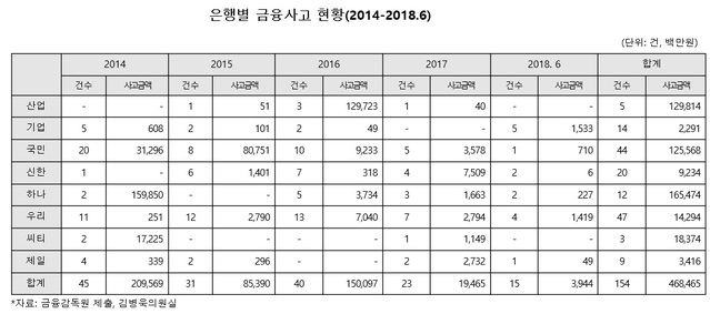 ▲ ⓒ김병욱 의원실