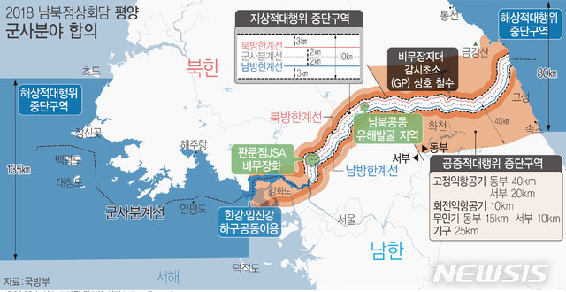 ▲ 9.19 남북군사합의서에 따른 남북 군사완충지역. ⓒ뉴시스. 무단전재 및 재배포 금지.