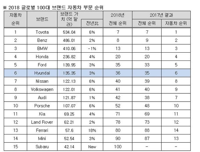 ▲ ⓒ현대자동차