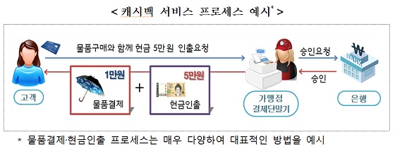 ▲ ⓒ금융감독원