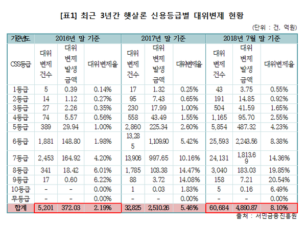 ▲ ⓒ바른미래당 이태규 의원실