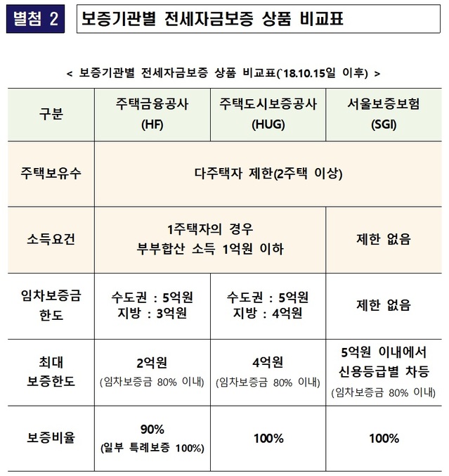 ▲ ⓒ금융위원회