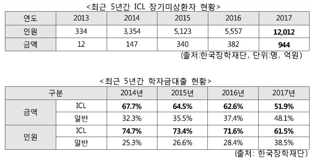 ▲ ⓒ김경협 의원실 제공