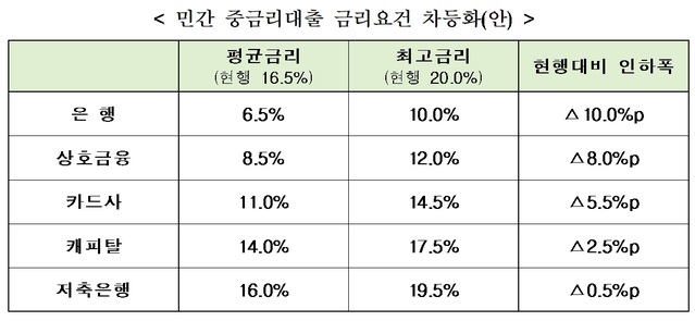 ▲ ⓒ금융위원회