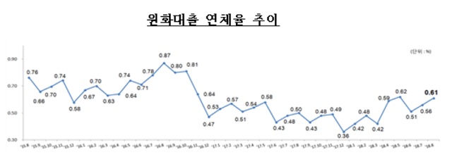 ▲ ⓒ금감원