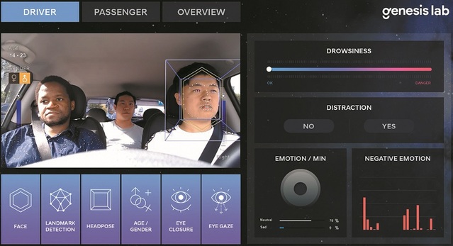 ▲ 제네시스랩의 감정인식 기술. 안면부의 70여 개 특징점과 음성인식 결과를 종합해 감정 상태를 분석한다.ⓒ현대모비스