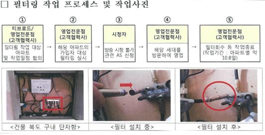 ▲ 티브로드의 필터링 작업 과정.ⓒ변재일 의원실
