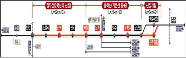 ▲ 천안~청주 복선전철역 구성도.ⓒ한국철도시설공단