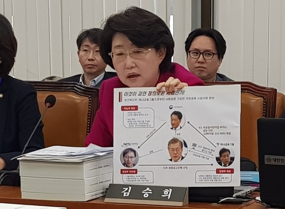 ▲ 김승희 자유한국당 의원은 11일 여의도 국회에서 열린 국회 보건복지위원회 국정감사에서 하나은행의 문재인 정권 코드 맞추기 의혹을 제기했다. ⓒ뉴데일리