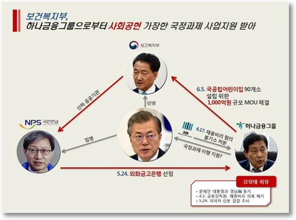 ▲ ⓒ김승희 의원실