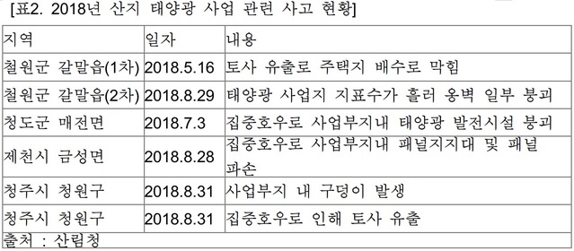 ▲ ⓒ윤준호 의원실 제공