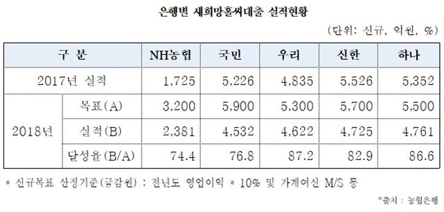 ▲ ⓒ박완주 의원실