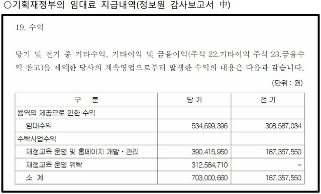 ▲ ⓒ심재철 의원실 제공