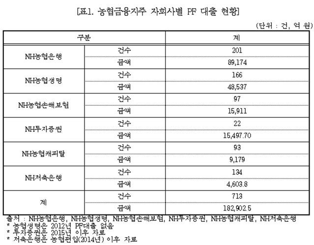 ▲ ⓒ윤준호 의원실
