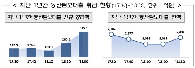 ▲ ⓒ금융위원회