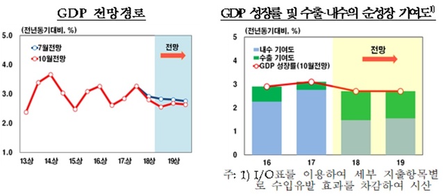 ▲ ⓒ한국은행