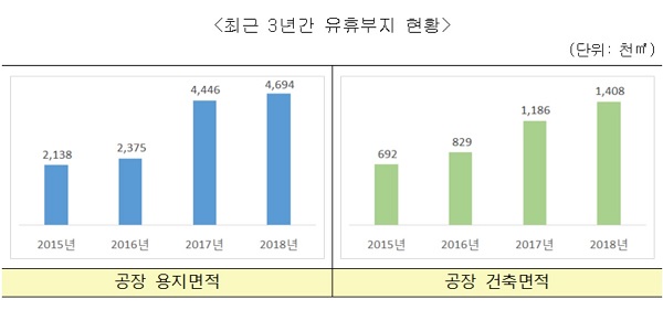 ▲ ⓒ정우택 의원실