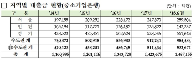 ▲ ⓒ제윤경 의원실