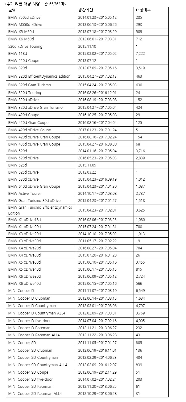 ▲ ⓒBMW그룹코리아