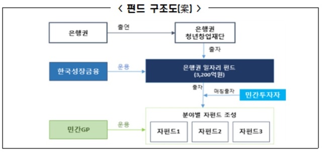 ▲ ⓒ은행연합회
