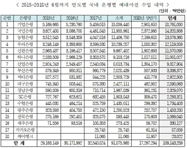 ▲ ⓒ김정훈 의원실