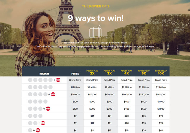 ▲ 6억 2,000만 달러의 당첨금이 걸린 '파워볼' 홈페이지 모습. ⓒ美파워볼 홈페이지 캡쳐.