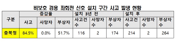 ▲ ⓒ소병훈 의원실